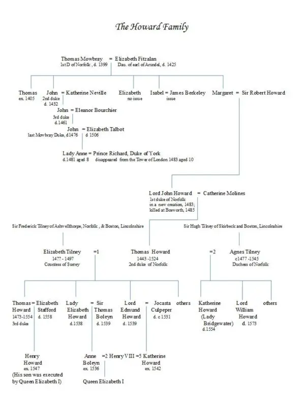 Elizabeth Tilney, grandmother of Anne Boleyn and Katherine Howard, and ...